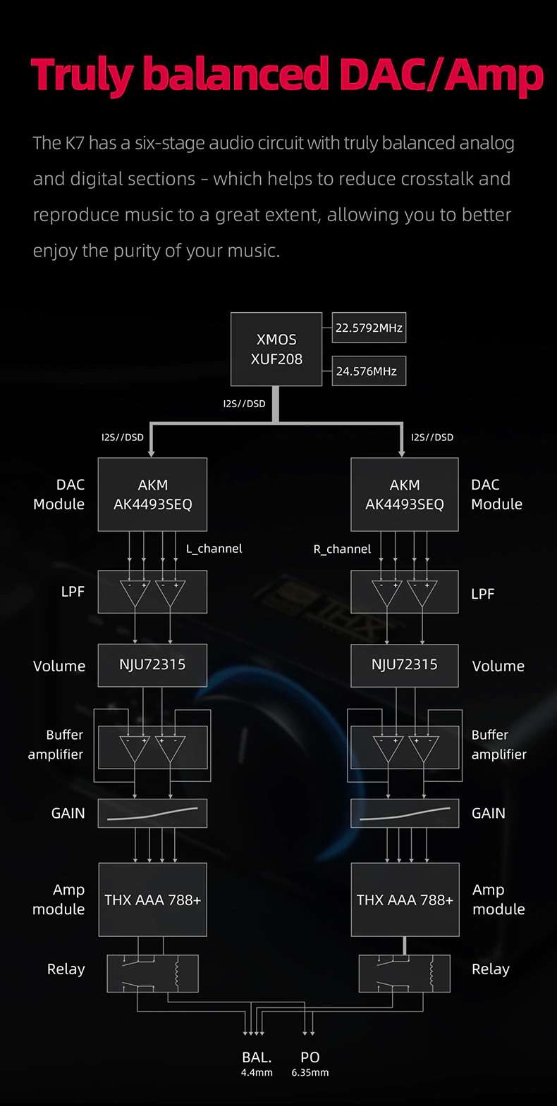 FiiO K7 True balanced DAC/Amp ตั้งโต๊ะ กำลังขับสูง ประกันศูนย์ไทย