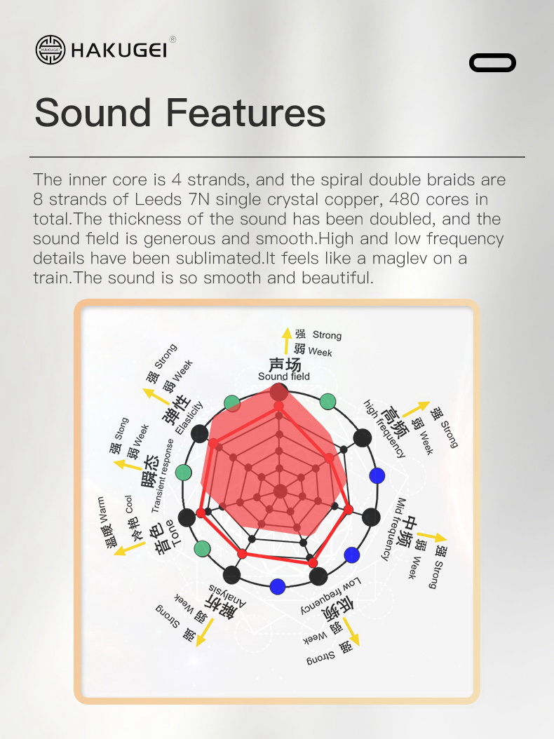 ขาย Hakugei Ashes สายอัพเกรดหูฟัง ทองแดง 6N OCC ผลึกเดี่ยวแบบ Litz