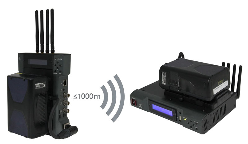 ให้เช่า Video Wireless FullHD 1080P60