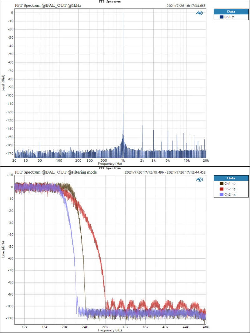 ขาย Topping E50 DAC ตั้งโต๊ะรองรับ MQA, Hi-Res ประกันศูนย์ไทย