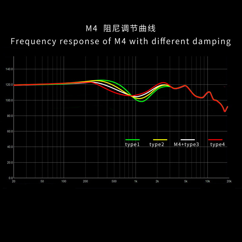Smabat M4 หูฟังเอียบัด พร้อมลูกเล่นถอดอัพเกรดโมดูลไดรเวอร์หูฟังได้