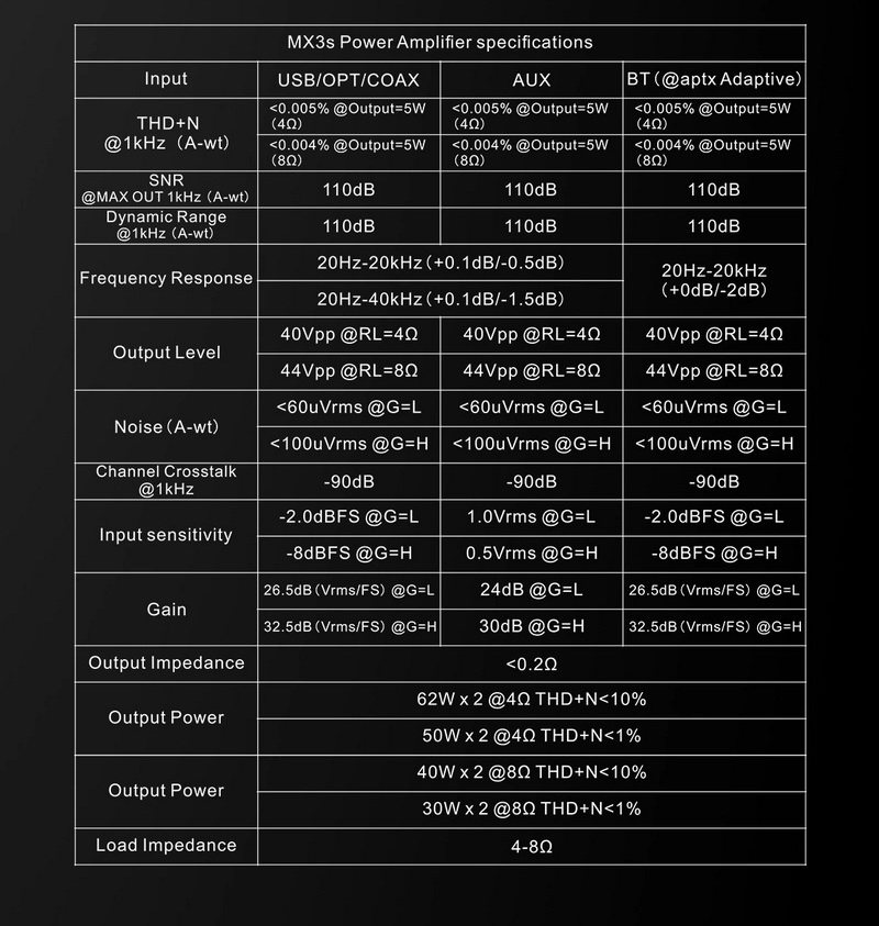 Topping MX3S DAC/AMP ตั้งโต๊ะแบบออลอิลวันพร้อมรีโมทควบคุม ประกันศูนย์ไทย