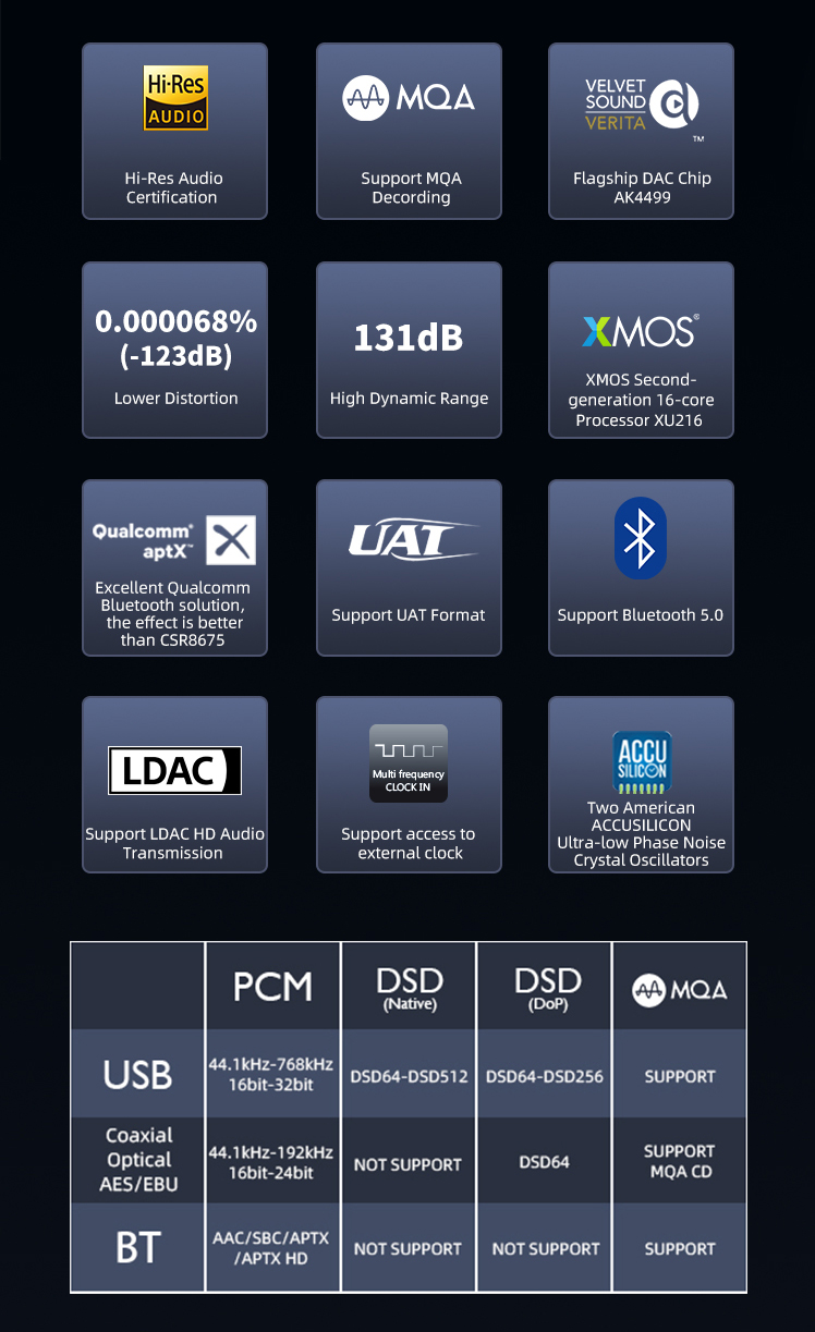 ขาย SMSL VMV D2 USB DAC ตั้งโต๊ะระดับเรือธง รองรับ Hi-Res, MQA, UAT, LDAC