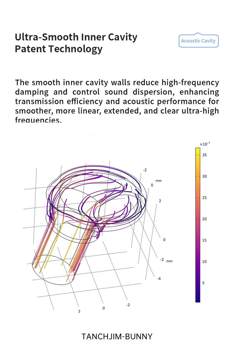 Tanchjim Bunny หูฟัง IEMs ไดรเวอร์ Dynamic เสียงชัดใสและมีสไตล์สำหรับเกมเมอร์ ประกันศูนย์ไทย