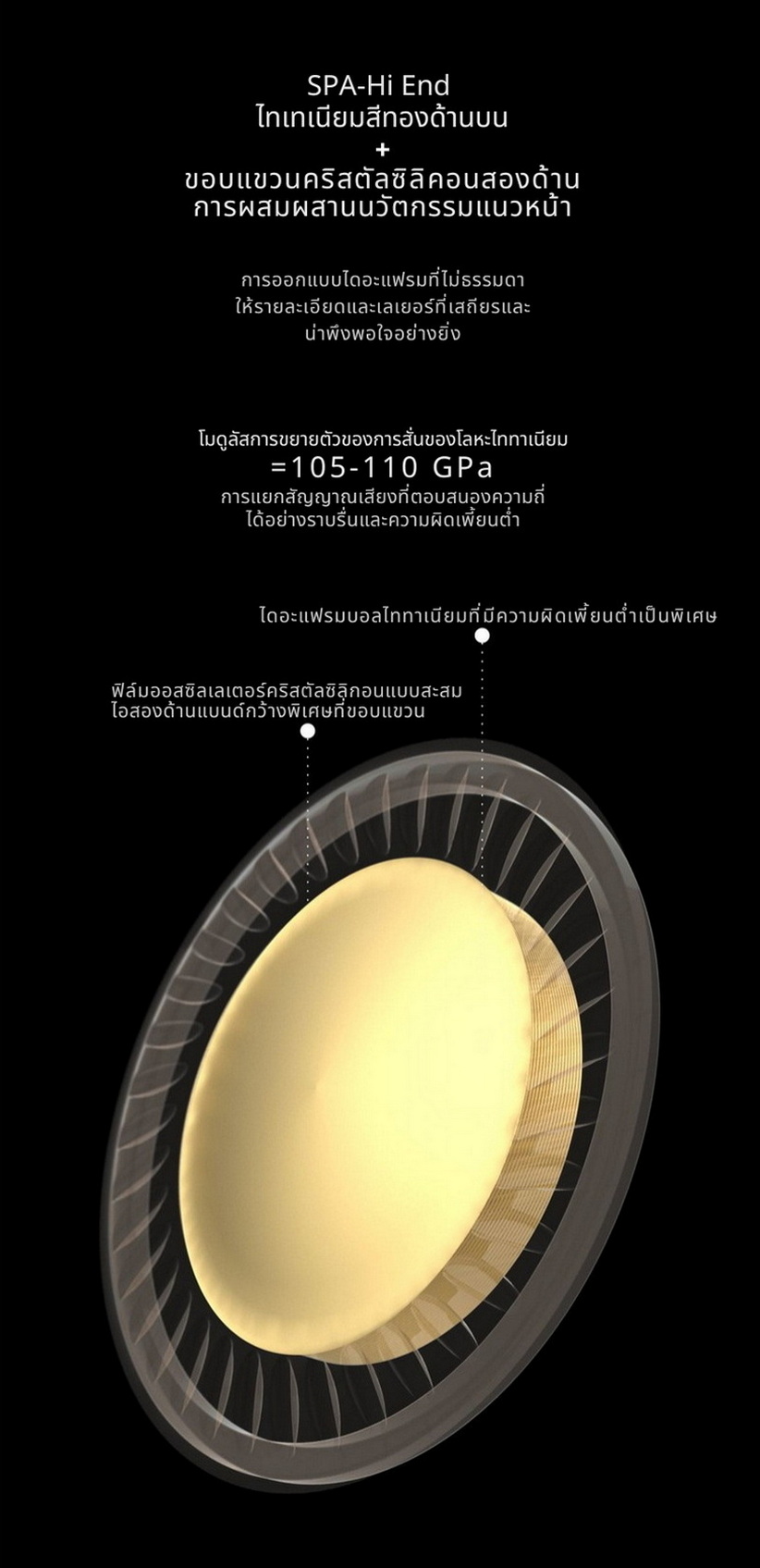 Ear Acoustic Audio SPA-Limited Edition หูฟัง IEMs ไดรเวอร์ Dynamic ไดอะแฟรมบอลไททาเนียม ประกันศูนย์ไทย