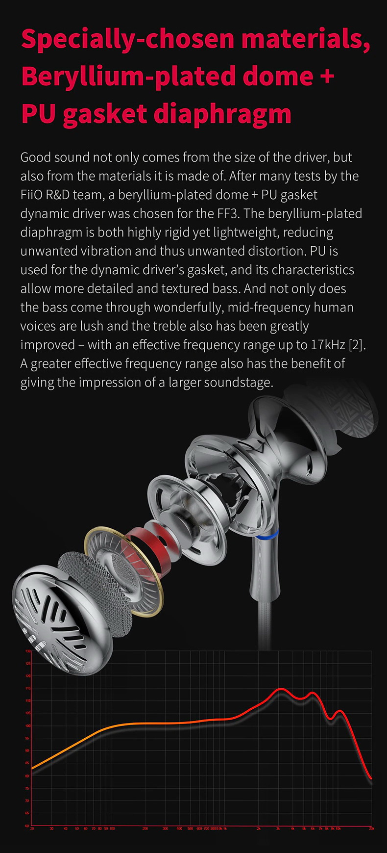 FiiO FF3 หูฟัง แบบ Drum ไดรเวอร์ Dynamic ประกันศูนย์ไทย