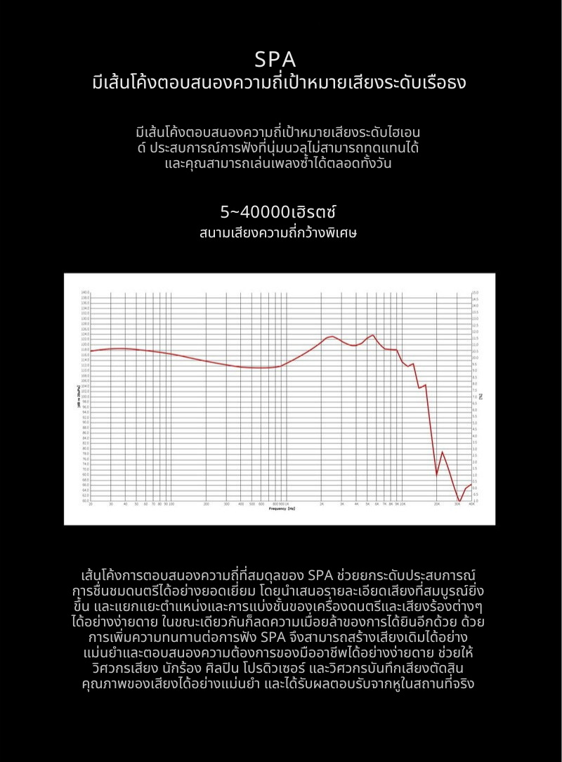 Ear Acoustic Audio SPA-Pro หูฟัง IEMs ไดรเวอร์ Dynamic ไดอะแฟรมนาโนกราฟีน ประกันศูนย์ไทย