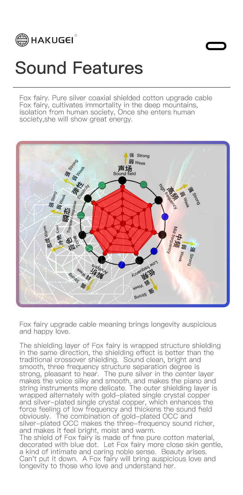Hakugei Fox Fairy สายอัพเกรดหูฟัง 6N Pure Silver Handmade ระดับเทพ