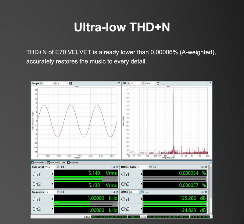 Topping E70 Velvet DAC ตั้งโต๊ะระดับเรือธง รองรับ Dual Hi-RES ประกันศูนย์ไทย