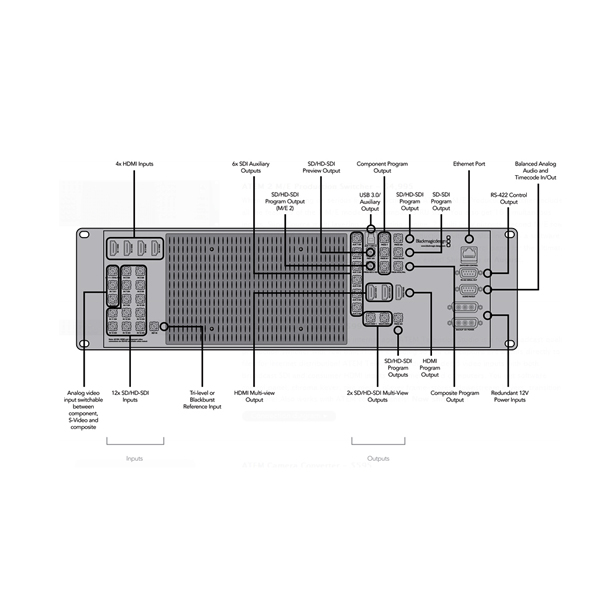 Blackmagic Design ATEM 2 M/E Production Studio 4K