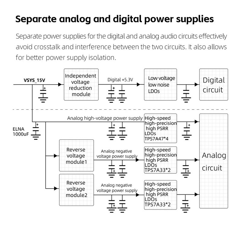 FiiO K19 DAC/AMP ตั้งโต๊ะระดับเรือธง ชิป ES9039SPRO *2 + THX AAA 788+ รองรับ MQA ประกันศูนย์ไทย