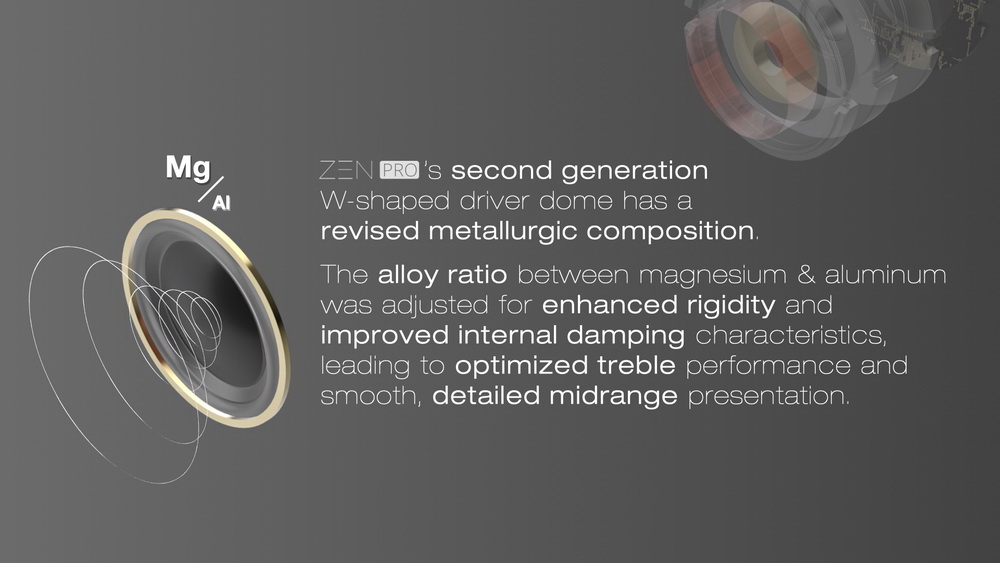 ขาย DUNU ZEN PRO หูฟังไดรเวอร์ ECLIPSE Dynamic ระดับเรือธง ประกันศูนย์ไทย