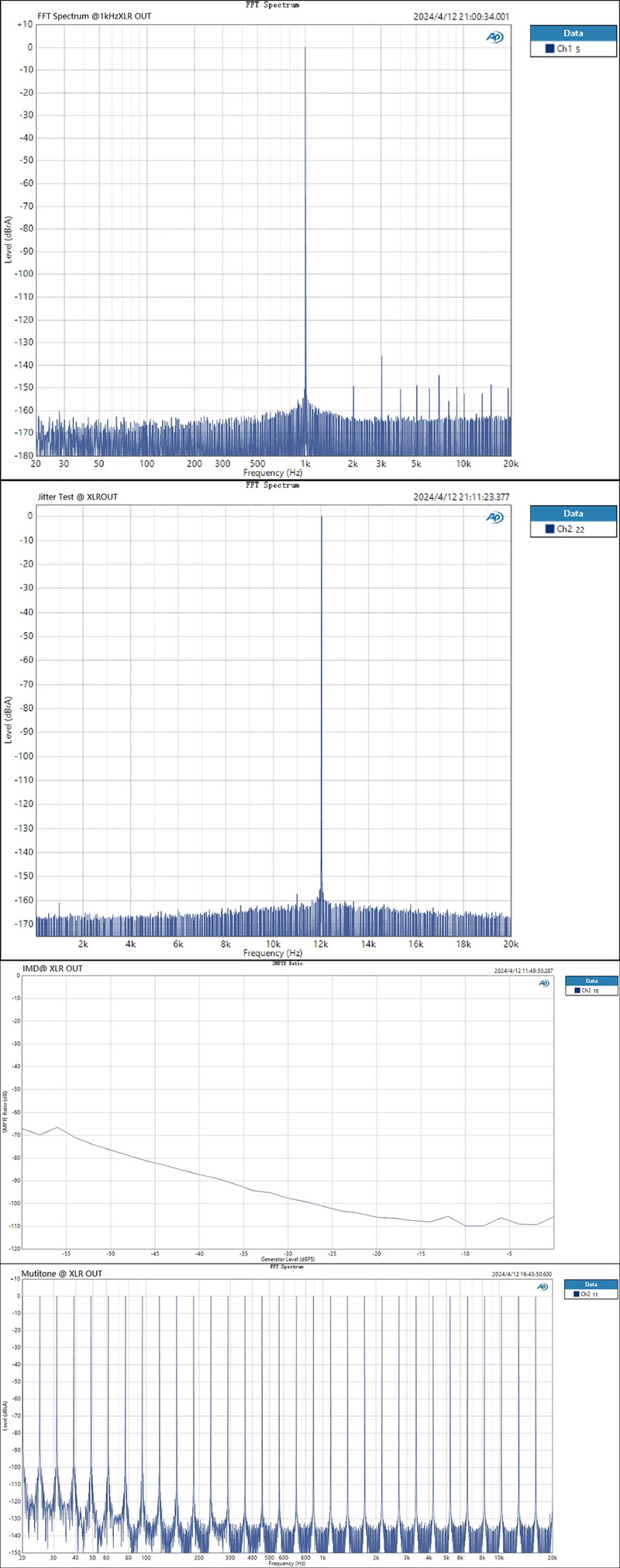 Topping D90IIIDiscrete Fully Balanced DAC รองรับ BT5.1, LDAC, โหมดPreamp, Dual Hi-Res ประกันศูนย์ไทย