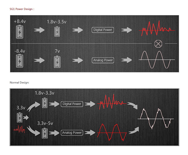 Dethonray Pegasus SG1 Bluetooth DAC/AMP พกพา ประกันศูนย์ไทย
