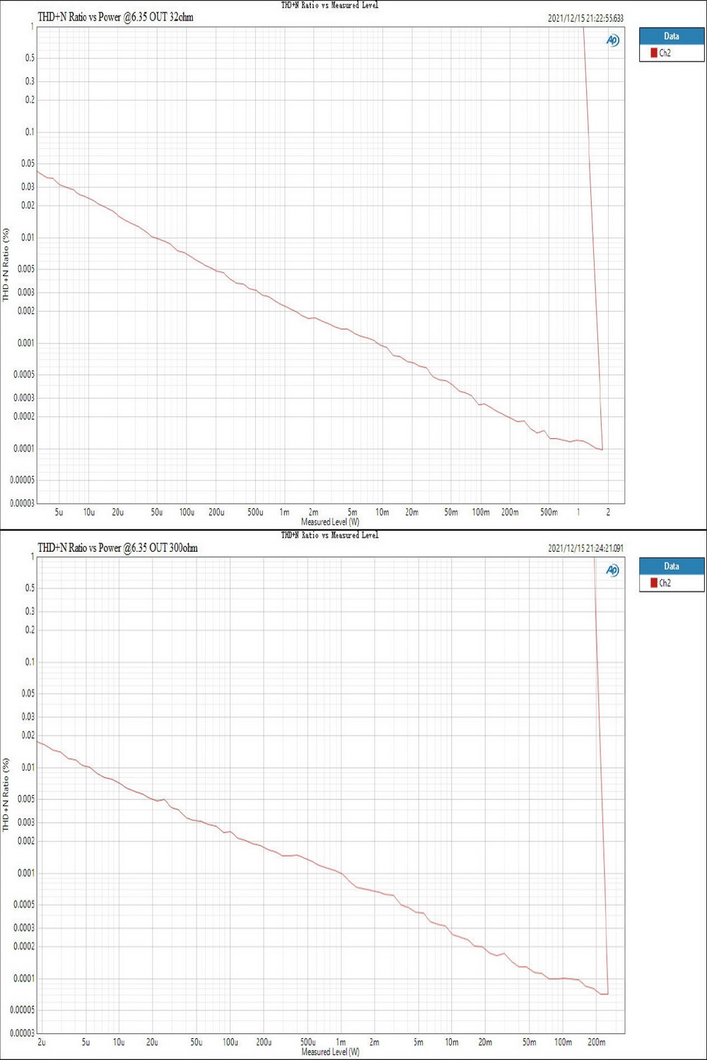 Topping DX5 DAC& ตั้งโต๊ะ รองรับ MQA ประกันศูนย์ไทย