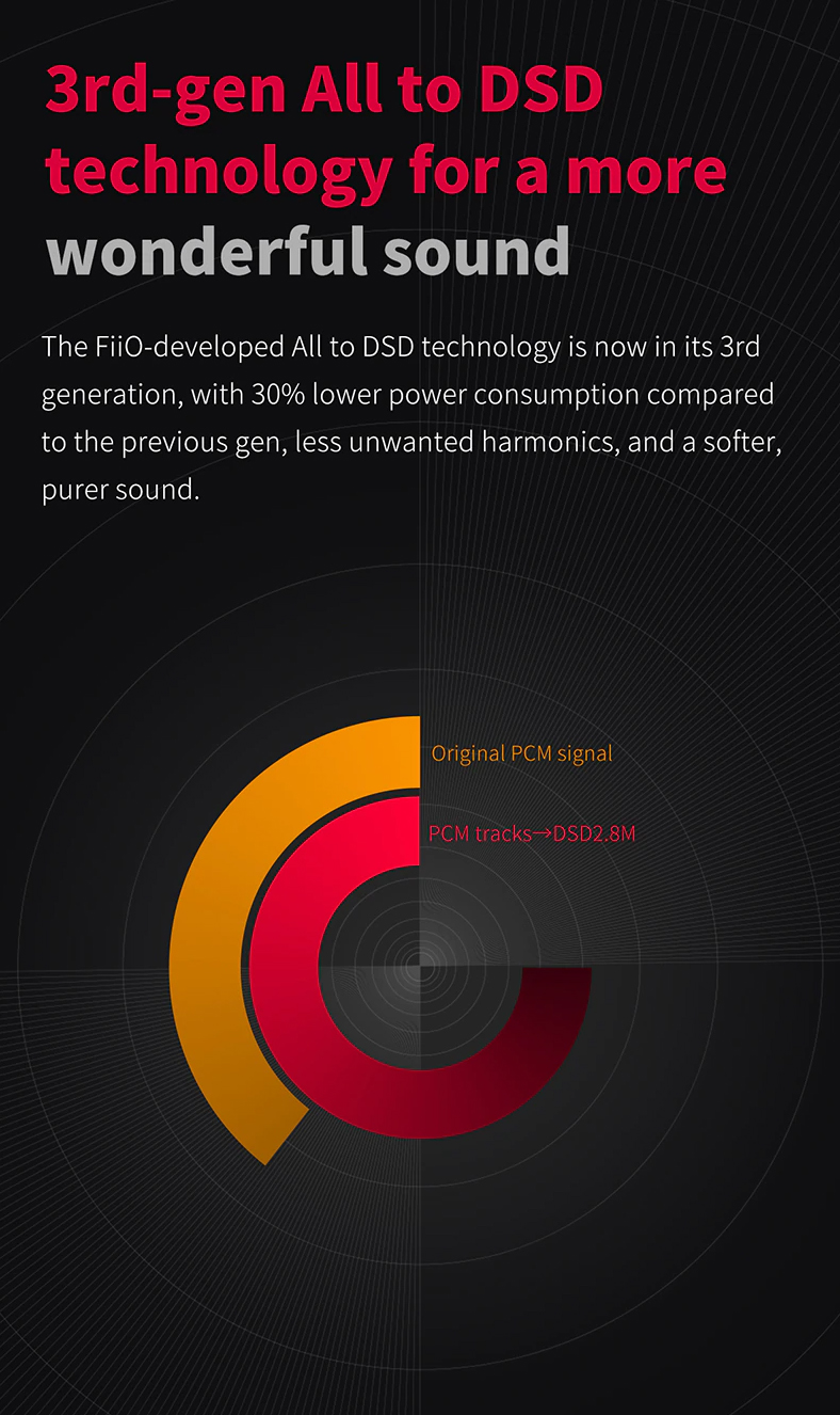 FiiO M11 PLUS ESS ชิป ES9068AS สุดยอด DAP แห่งยุครองรับ MQA ประกันศูนย์ไทย