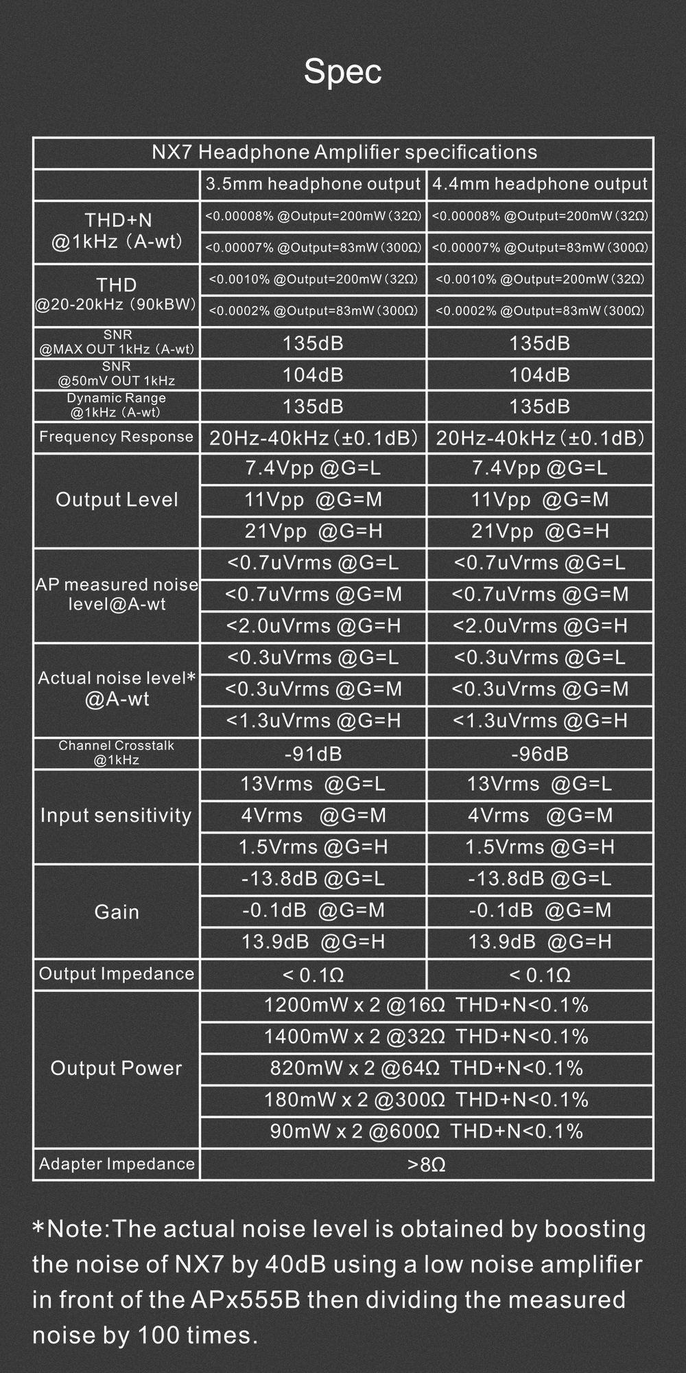 ขาย TOPPING NX7 แอมป์พกพา NFCA modules ประสิทธิ์ภาพสูง