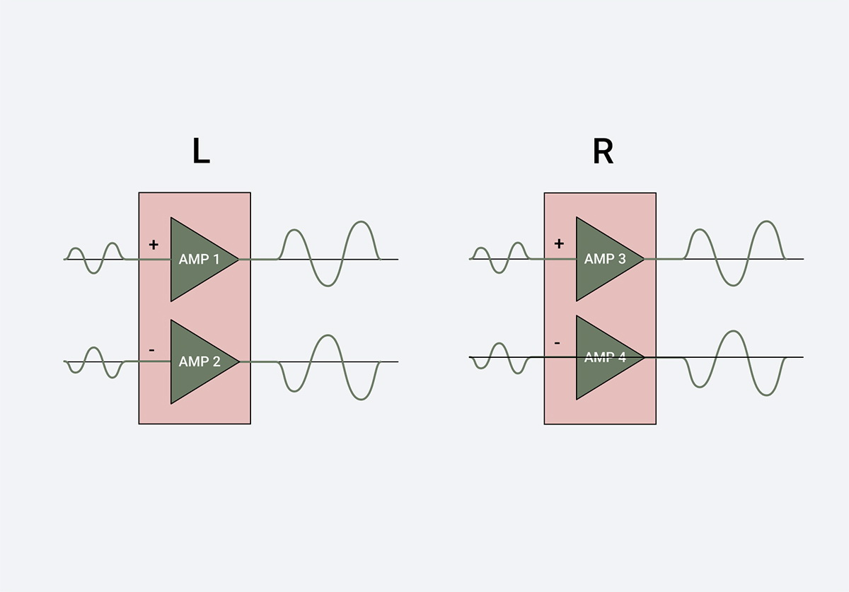 [PreOrder] Matrix AudioMP-1 ปรีแอมป์คลาส A ล้ำสมัยสำหรับผู้รักเสียงเพลง ประสิทธิภาพเสียงที่เหนือชั้น ประกันศูนย์ไทย