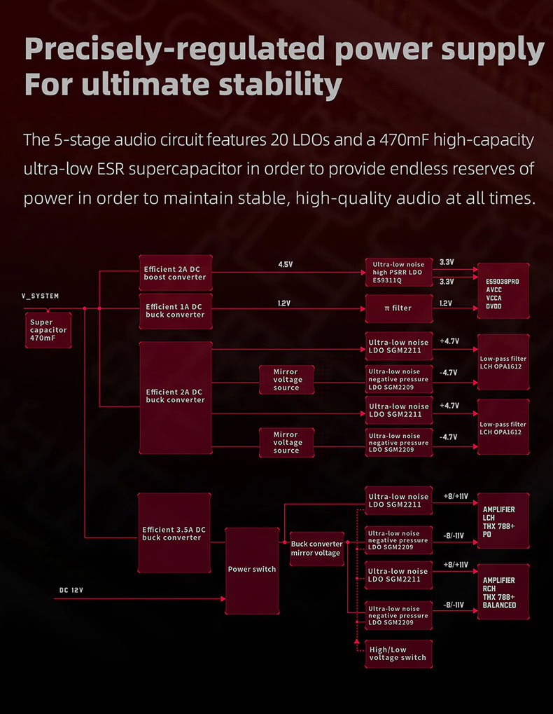 FiiO Q7 Bluetooth DAC/AMP พกพา ระดับเรือธง รองรับ Dual Hi-Res ประกันศูนย์ไทย