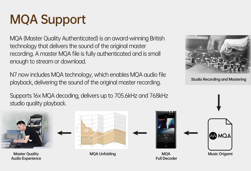Cayin N7 DAP พกพาระดับเรือธงแห่งยุค Pure 1-bit ระบบปฎิบัติการ Android 12 ประกันศูนย์ไทย