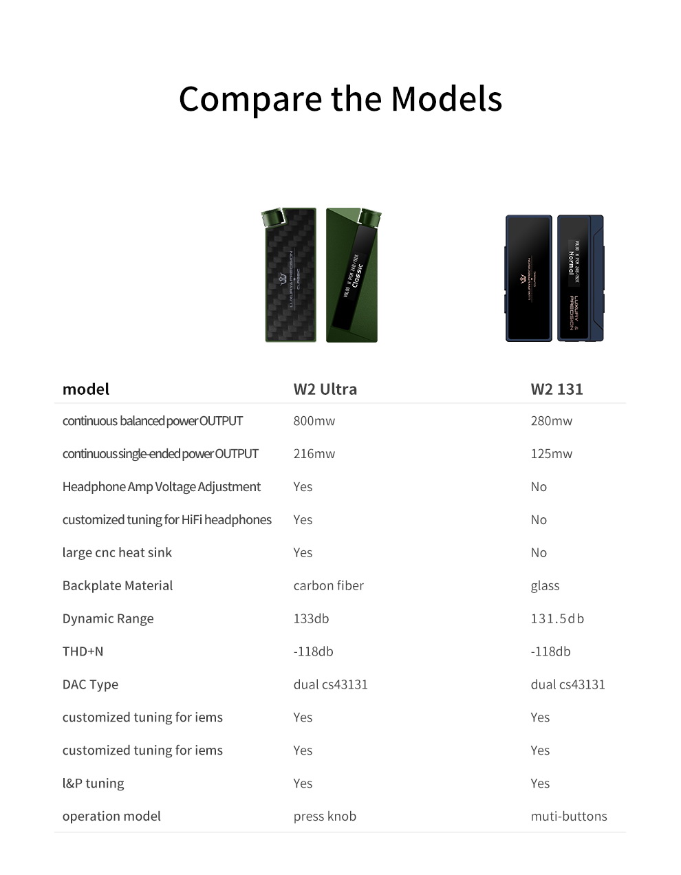 luxury & precision W2U DAC/AMP พกพา ชิป CS43131 x2 รองรับ PCM 32bit/384 kHz, DSD256 ประกันศูนย์ไทย