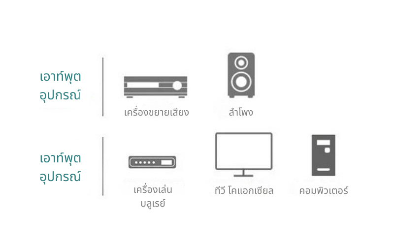 ERTK ModernOptical สายสัญญาณเสียงดิจิตอลออปติคัล แบนด์วิดท์สูง สำหรับเครื่องเสียง