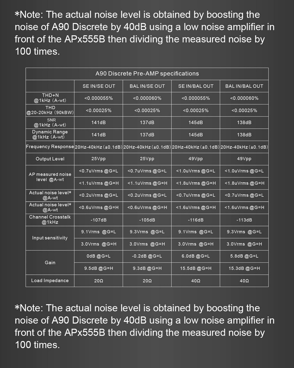 ขาย Topping A90D Fully Discrete Balanced Headphone Amplifer