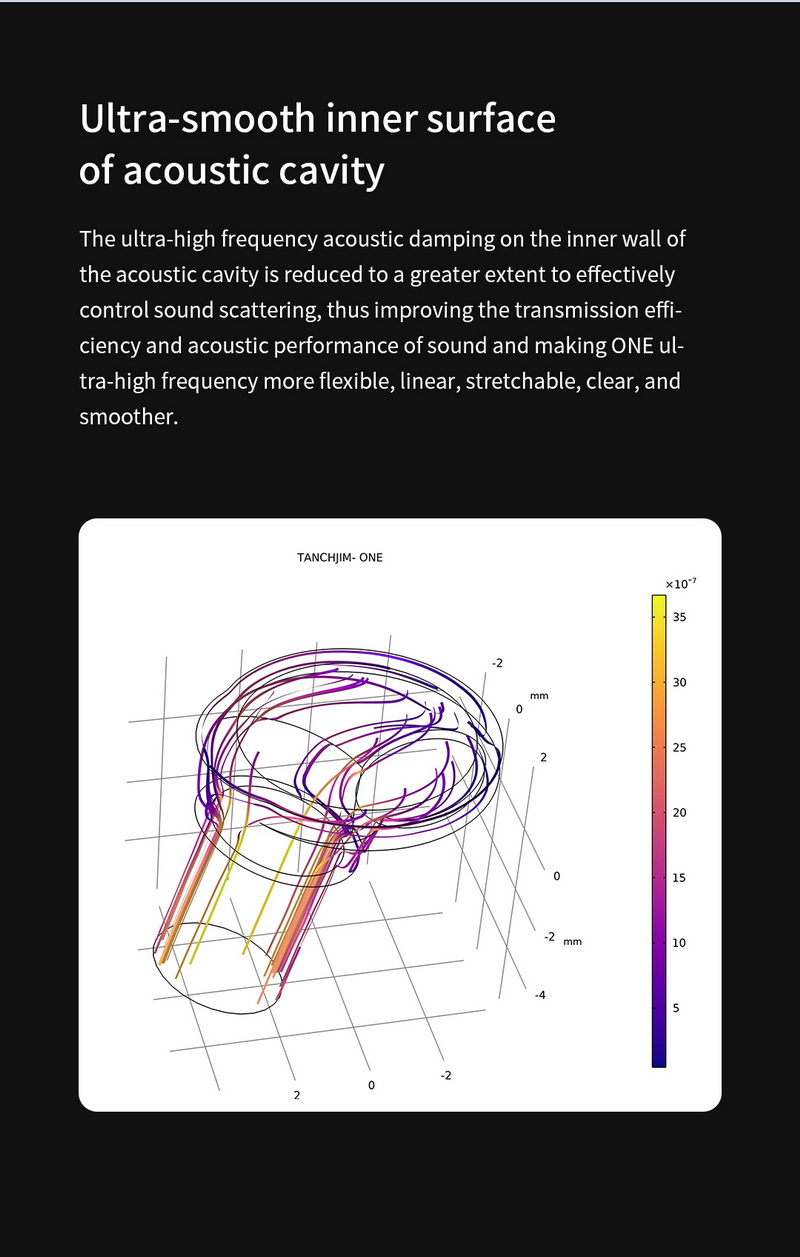 TANCHJIM ONE หูฟัง Inear ไดรเวอร์ไดนามิก 10mm สาย OFCชุบเงินLitz + OFC Litz ประกันศูนย์ไทย