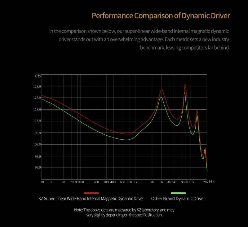 KZ Carol หูฟัง TWS บลูทูธ 5.3 ไดรเวอร์ Dynamic สวมใส่สบาย เสียงดี ประกันศูนย์ไทย