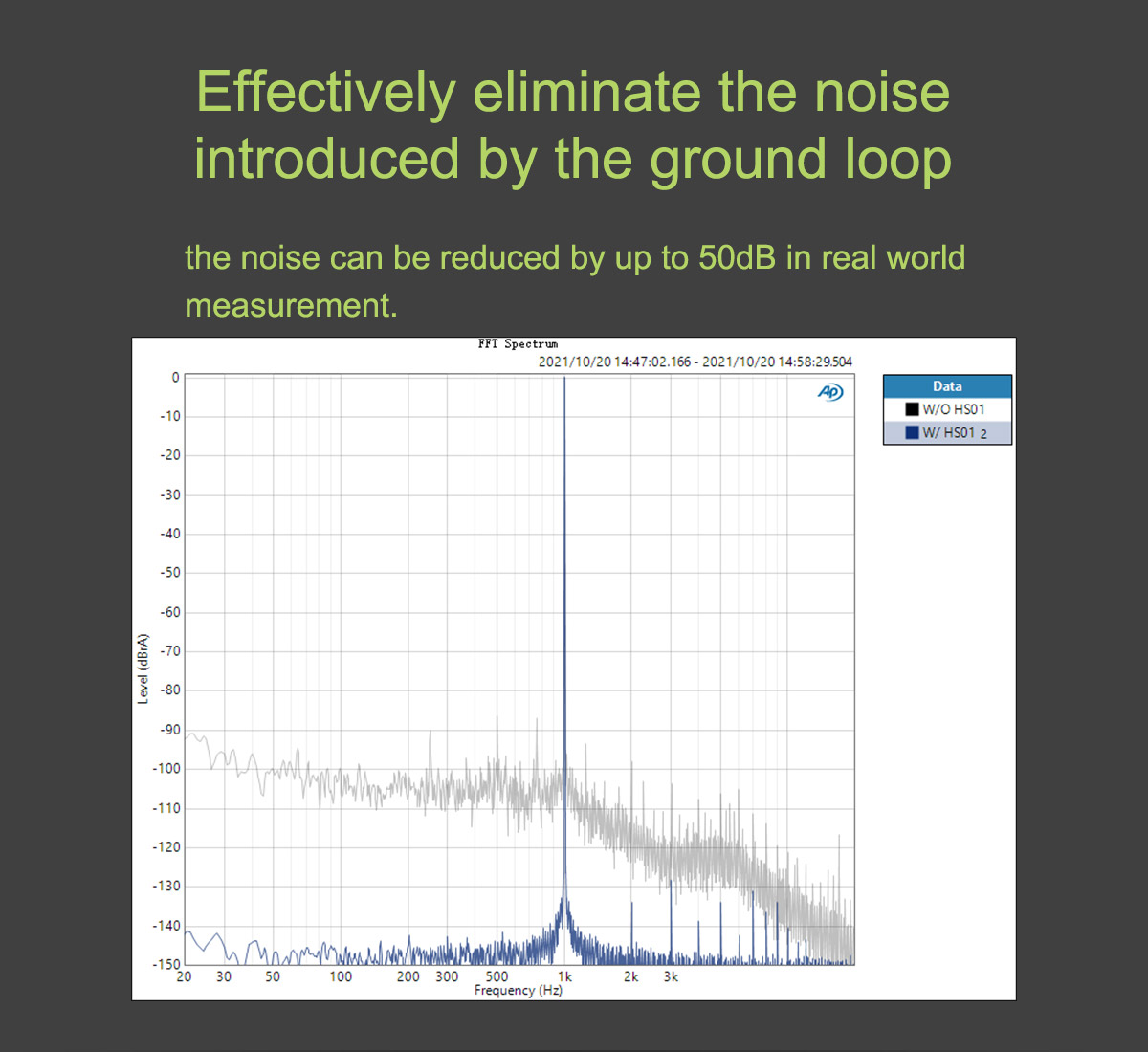 ขาย Topping HS01 Audio Isolator ป้องกันไฟย้อน เสียงจี่ สำหรับเครื่องเสียง