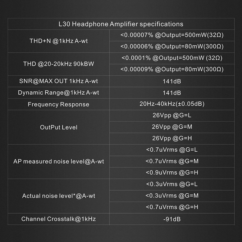 ขาย Topping L30 แอมป์หูฟัง รองรับ Hi-Res ประกันศูนย์ไทย