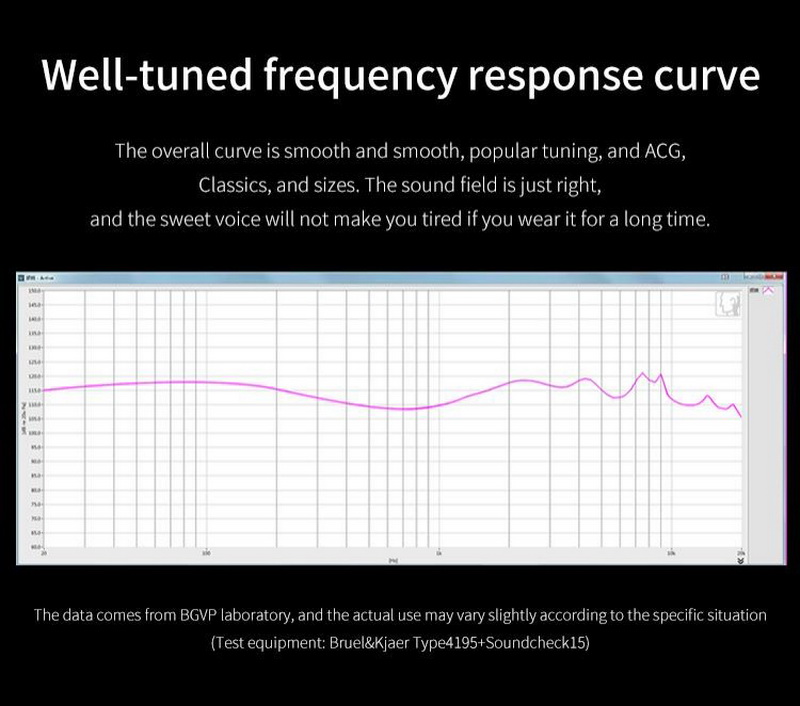 BGVP Scale หูฟัง 2 ไดรเวอร์ 2DD รองรับ Hi-Res ประกันศูนย์ไทย