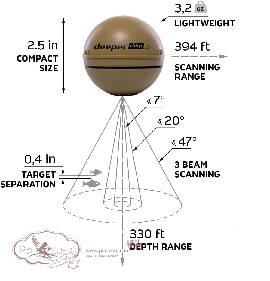 โซน่าจิ๋วอัจฉริยะ Deeper Chirp 2 Smart Fishing Solution (Smart Sonar รุ่นล่าสุด) [Pre-order USA]