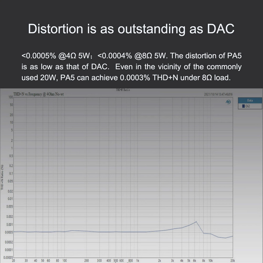ขาย Topping PA5 แอมป์ตั้งโต๊ะ ภาคขยาย Fully Balanced Class D ประกันศูนย์ไทย