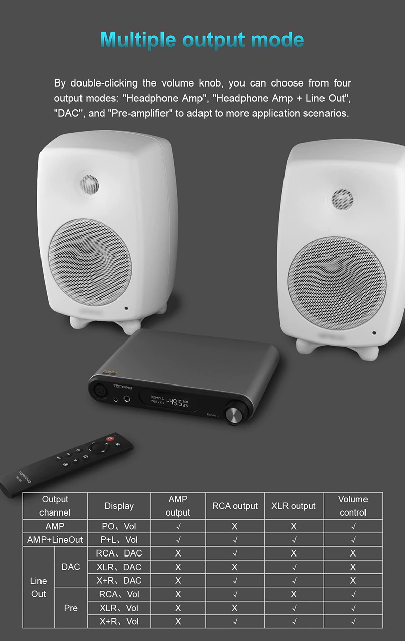 Topping DX7 PRO Plus NFCA Bluetooth DAC/AMP ตั้งโต๊ะครบจบในตัว ประกันศูนย์ไทย