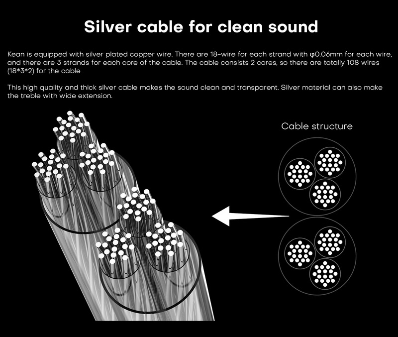 KEFINE Klean หูฟัง IEMs ไดรเวอร์ Dynamic สายชุบเงิน เปลี่ยนท่อนำเสียงได้ ประกันศูนย์ไทย