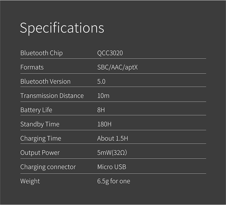 ขาย FiiO UTWS1 อะแดปเตอร์เปลี่ยนหูฟังให้รองรับ True Wireless Bluetooth