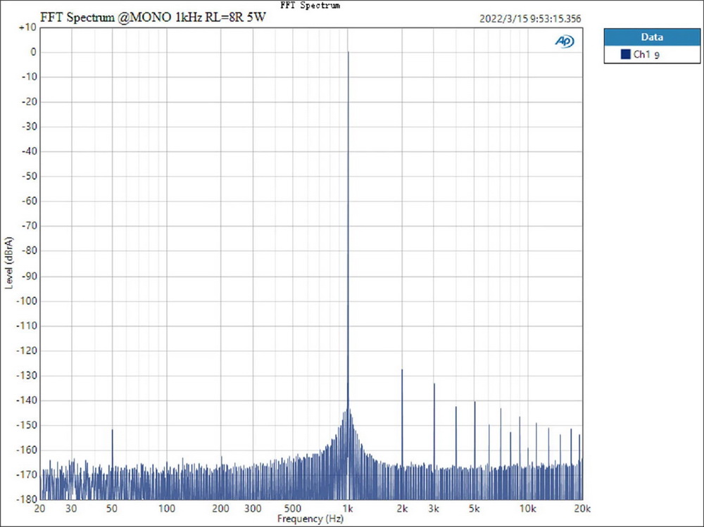 ขาย Topping LA90 แอมป์ตั้งโต๊ะ Class AB ระดับ High-End ประกันศูนย์ไทย
