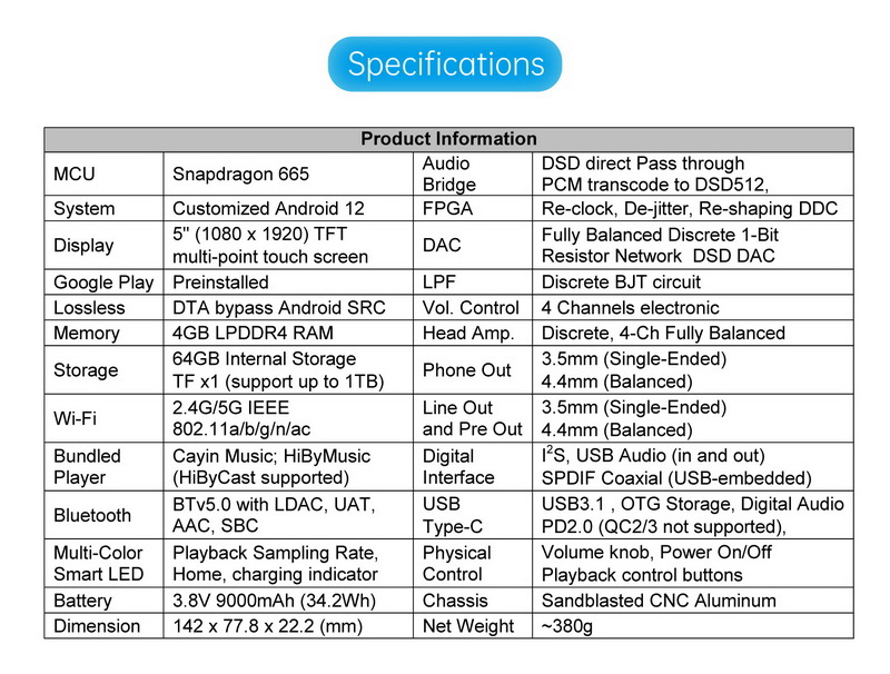 Cayin N7 DAP พกพาระดับเรือธงแห่งยุค Pure 1-bit ระบบปฎิบัติการ Android 12 ประกันศูนย์ไทย