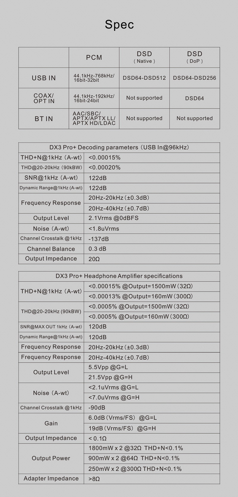 ขาย Topping DX3 PRO+ DAC& ตั้งโต๊ะ รองรับ Dual Hi-Res