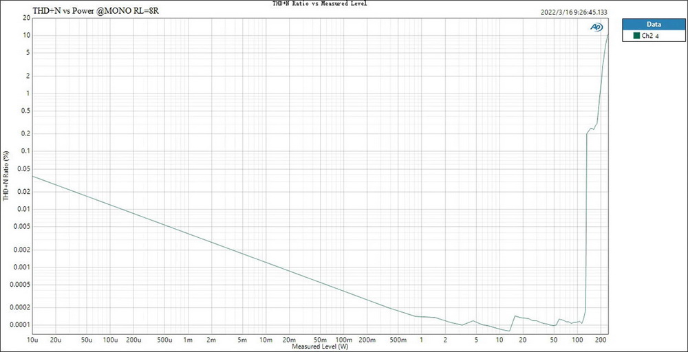 ขาย Topping LA90 แอมป์ตั้งโต๊ะ Class AB ระดับ High-End ประกันศูนย์ไทย