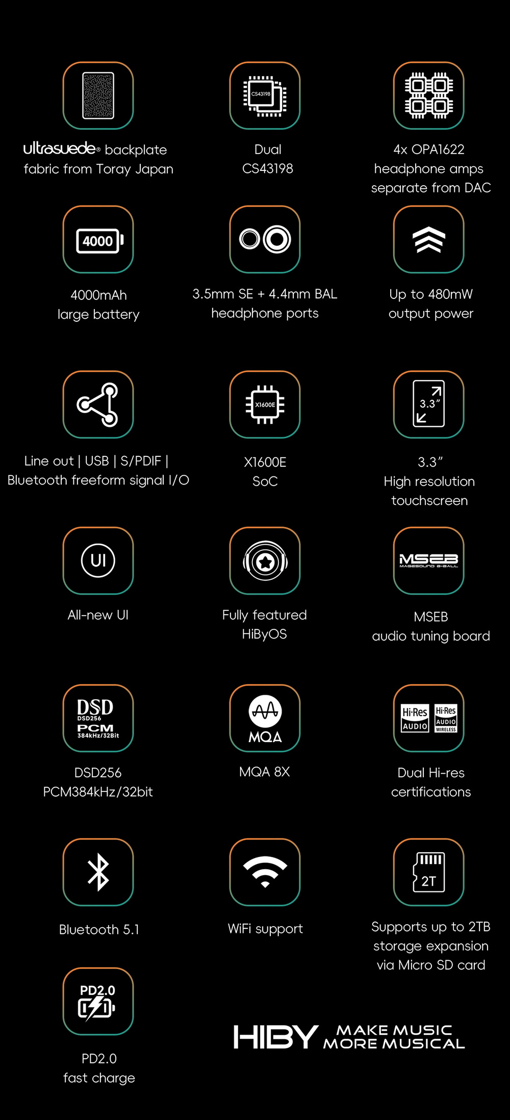 Hiby R3PROii DAP พกพา ชิป CS43198 x2 รองรับ MQA, Bluetooth5.1, LDAC, Dual Hi-Res ประกันศูนย์ไทย