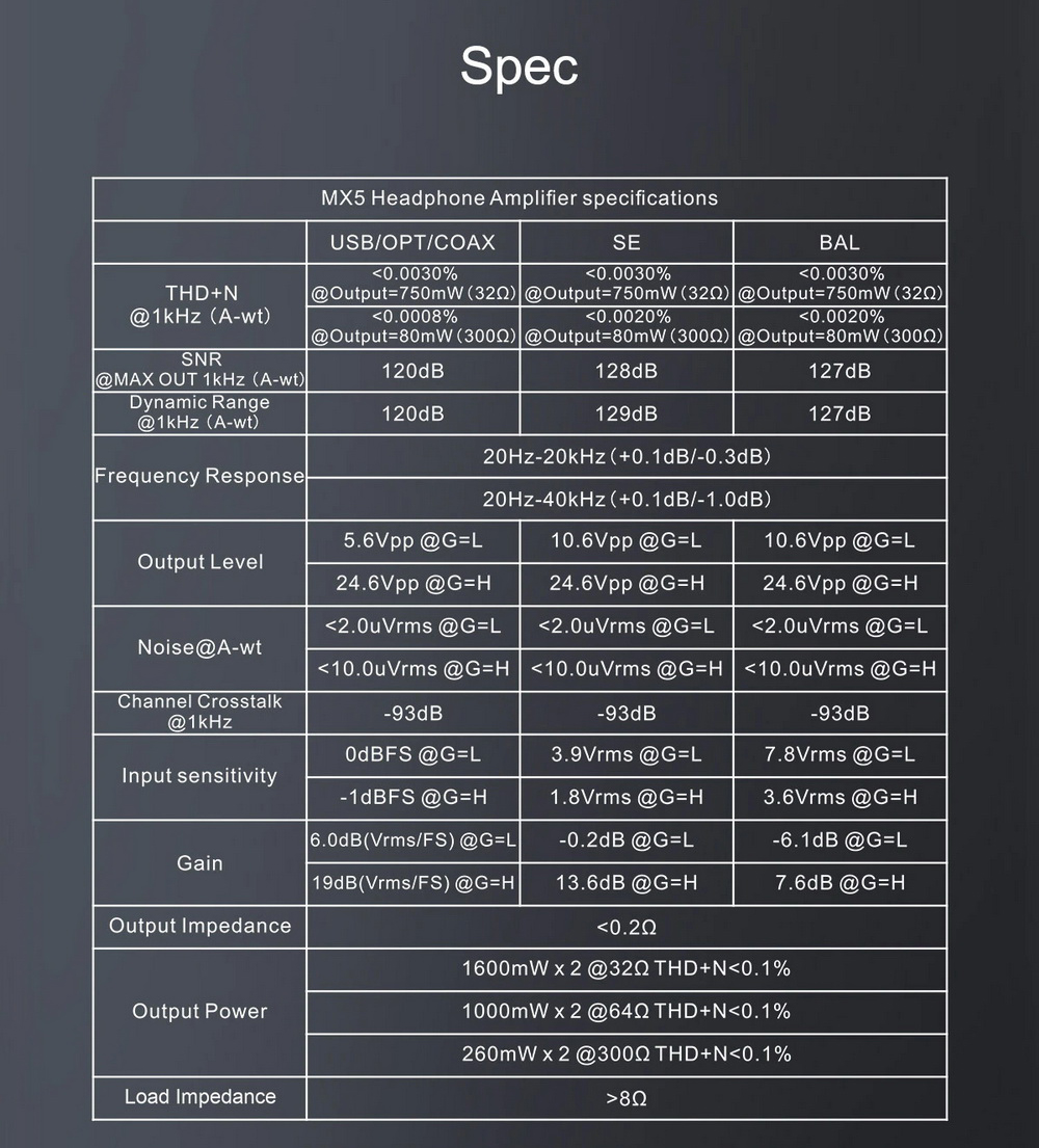 ขาย Topping MX5 DAC& ตั้งโต๊ะ แบบ Multi-Function รองรับ Hi-Res