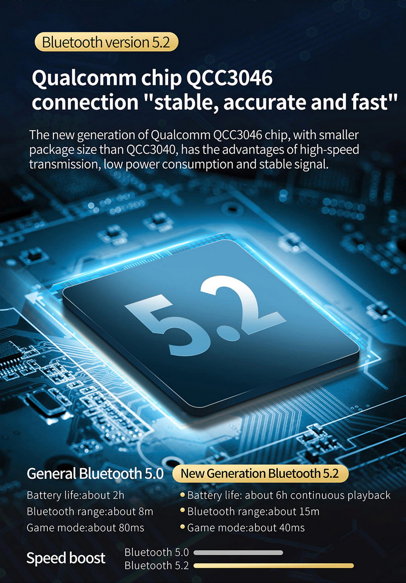 KZ AZ15 Module Bluetooth 5.2 อัพเกรดหูฟังให้ไร้สาย