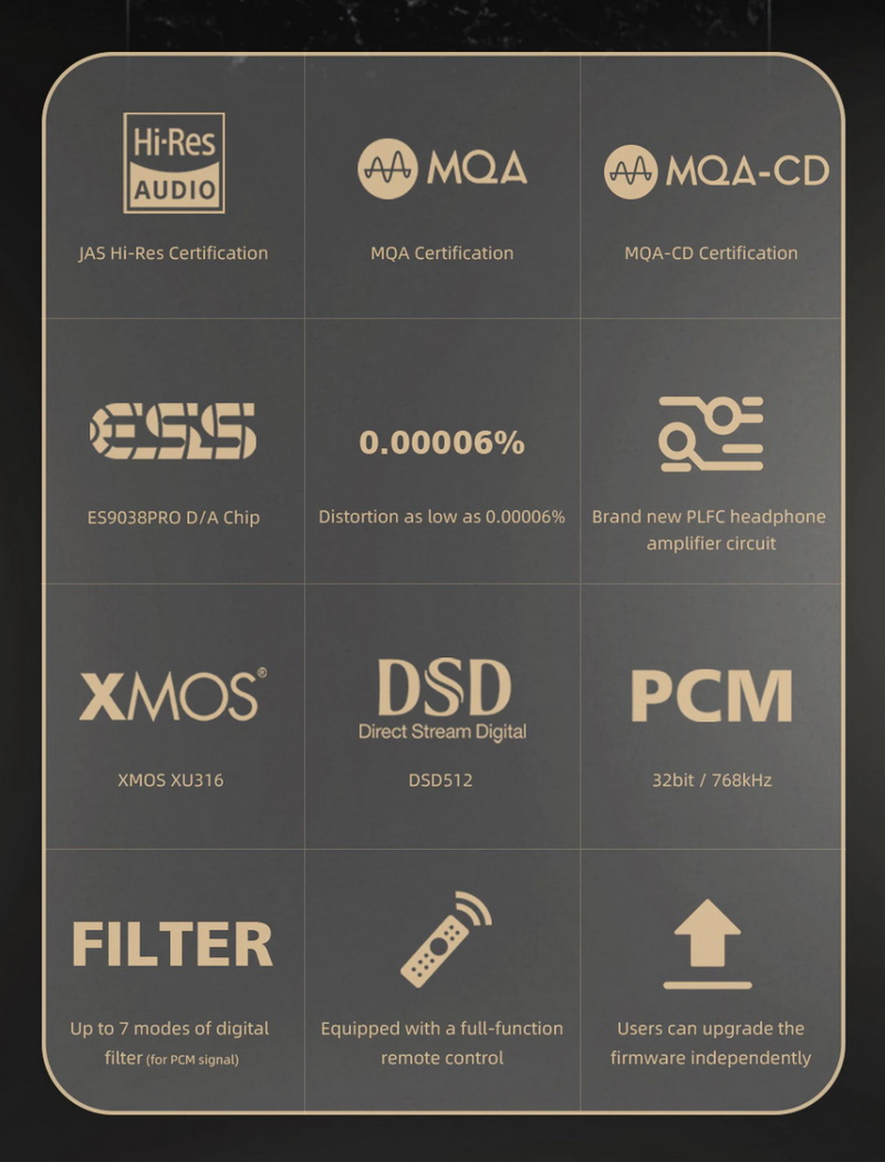 ขาย SMSL M500 MKIII Bluetooth DAC/AMP ตั้งโต๊ะ รองรับ MQA ประกันศูนย์ไทย