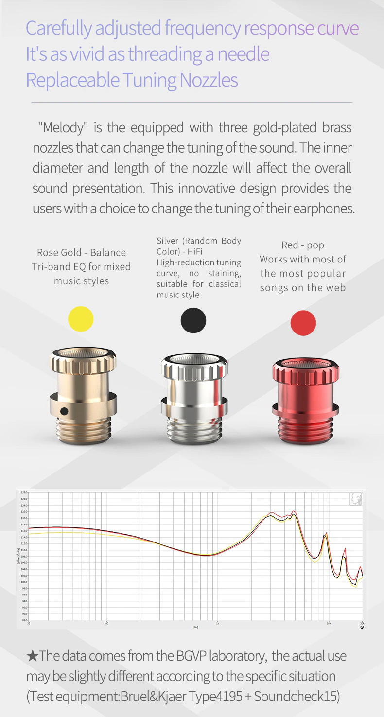 ขาย BGVP Melody หูฟัง Dynamic ระดับเรือธง รูปทรง polygons ประกันศูนย์ไทย