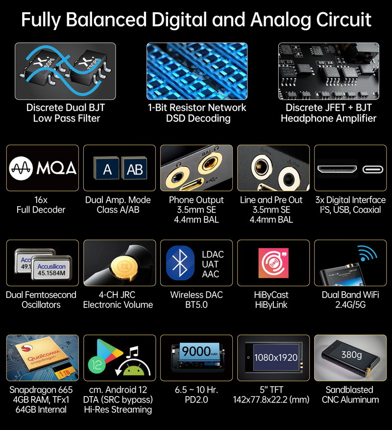 Cayin N7 DAP พกพาระดับเรือธงแห่งยุค Pure 1-bit ระบบปฎิบัติการ Android 12 ประกันศูนย์ไทย