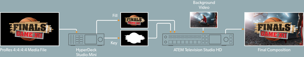 HyperDeck Studio HD Mini