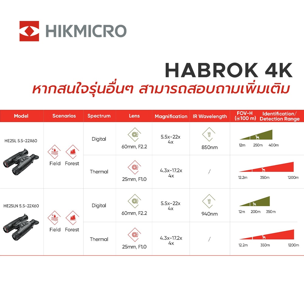 Multi-spectrum กล้องส่องทางไกล จับความร้อน-อินฟราเรด Hikmicro HABROK 4K HE25L (Thermal & Night Vision 4K)