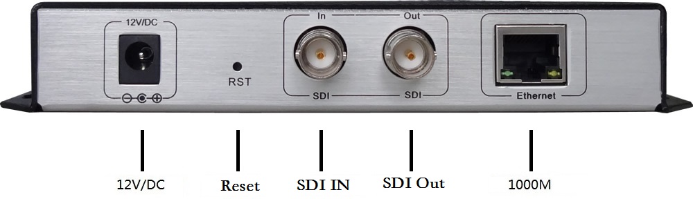 HD-SDI Encoder H.265